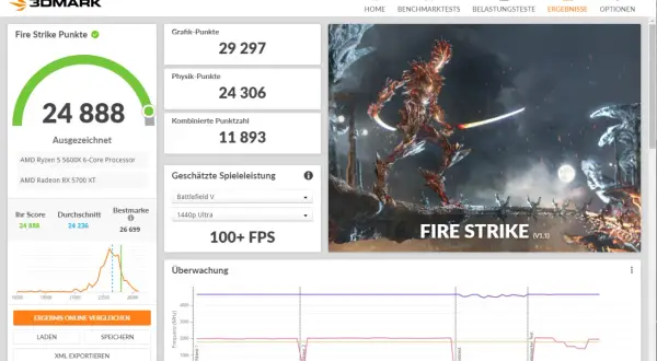 Ryzen 5 5600X benchmark: 24.888 Punkte im Fire Strike. Hervorragende Leistung für Battlefield V in 1440p Ultra.