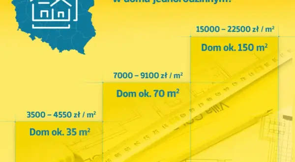 Ile kosztuje elektryka w domu 100m2? Poznaj ukryte koszty i ceny