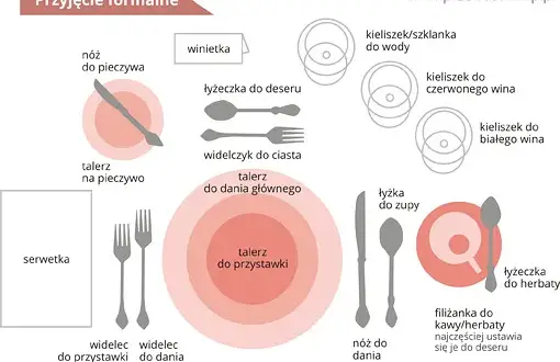 Gdzie serwetki na stole? Etykieta i styl, by uniknąć faux pas