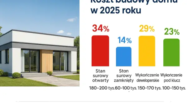 Budowa domu 2026: Realne koszty i triki na oszczędności