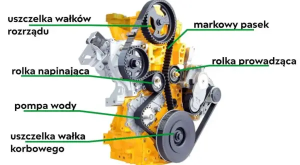 Co ile wymieniać pasek rozrządu w dieslu, aby uniknąć kosztownych napraw