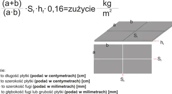 Ile metrów kwadratowych wyłożysz 5 kg fugi Mapei? Praktyczny poradnik