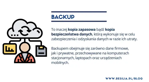 Backup to kopia zapasowa danych, chroniąca przed utratą. Ikona chmury z danymi i człowiekiem symbolizuje bezpieczeństwo.