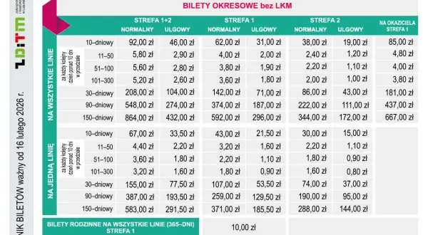Cennik biletów okresowych bez LKM. Tabela zawiera ceny biletów na różne strefy i okresy, np. ośrodek wczasowy Jantar cennik.