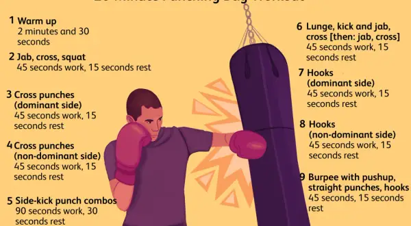 A man in boxing gloves performs a punchbag exercise, demonstrating a 20-minute workout routine with various punches and kicks.