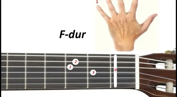 Diagram pokazuje, jak zagrać akord f-dur na gitarze. Palce 1 i 2 naciskają struny na pierwszym progu, palec 3 na drugim, a palec 4 na trzecim.