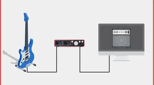 Eine blaue E-Gitarre ist mit einem Audio-Interface verbunden, das wiederum mit einem Computer verbunden ist, der einen Gitarrenverstärker simuliert. So funktioniert eine E-Gitarre digital.