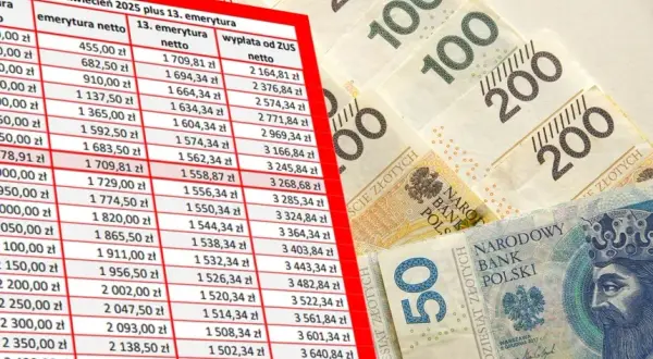 Czy 13 emerytura należy się po śmierci? Sprawdź ważne informacje