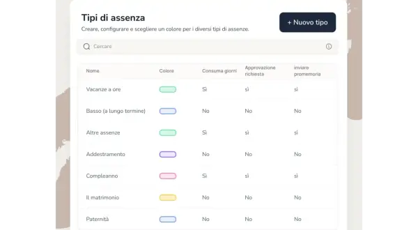 Interfaccia per la gestione del piano ferie dipendenti: tipi di assenza, colori, consumo giorni e approvazioni.