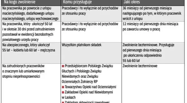 Fundusz Pracy: Co to jest? Obowiązki, składki i zwolnienia wyjaśnione