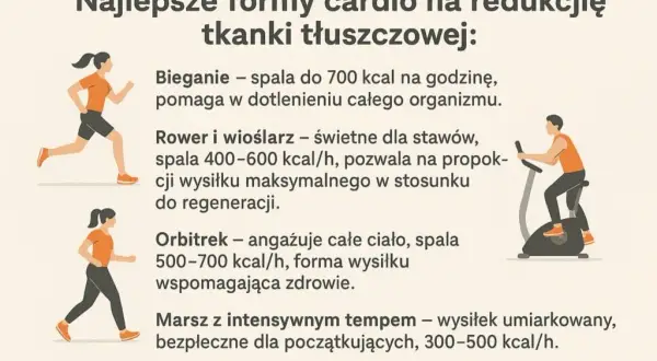Interwały bieganie: Przykłady i klucz do szybszej formy