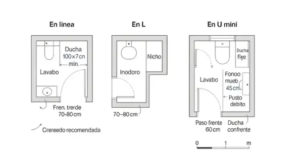 Lavabo baño pequeño: ¿Cómo elegir el ideal y ganar espacio? Guía 2026