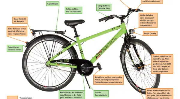 Fahrrad mit vorgeschriebenen und empfohlenen Reflektoren gemäß StVO. Gelbe Pedalreflektoren und weiße Reflexstreifen sorgen für Sichtbarkeit.