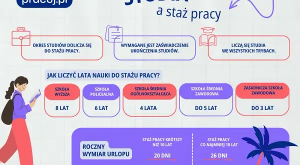 Czy praca sezonowa liczy się do emerytury? Sprawdź ważne informacje