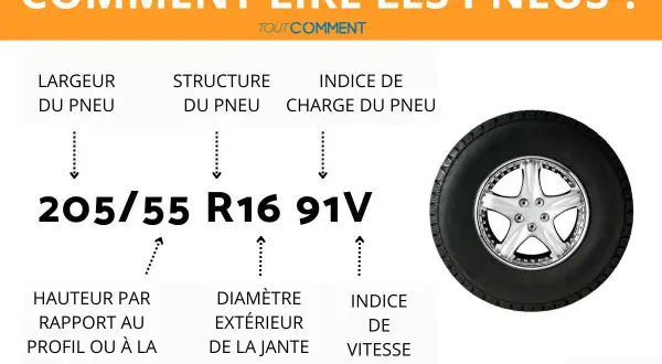 Explication des marquages sur un **dot pneu sans date** : largeur, structure, indice de charge et de vitesse, diamètre de jante.
