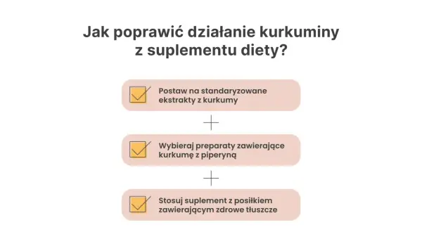 Jak poprawić działanie kurkuminy z suplementu diety? Wybieraj standaryzowane ekstrakty z kurkumy z piperyną i stosuj z posiłkiem zawierającym zdrowe tłuszcze.
