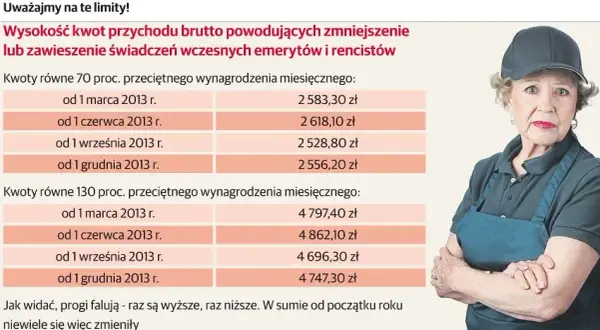 Ile można dorobić na emeryturze? Limity ZUS i PIT-0 dla seniora