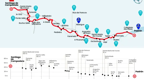 Mapa del camino de Santiago desde Madrid, mostrando la ruta, albergues y elevaciones.