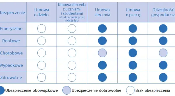 Kto płaci składki na fundusz pracy? Obowiązki pracodawców i zleceniobiorców
