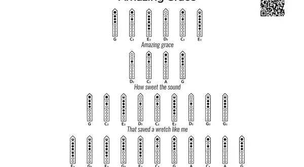 Diagramy pokazują, jak się gra gis na flecie, ilustrując palcowanie dla nut w "Amazing Grace".