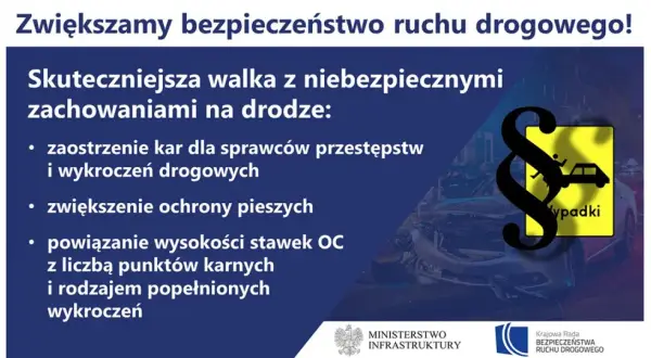 Zasady ruchu drogowego: zaostrzenie kar, ochrona pieszych, powiązanie OC z punktami karnymi. Grafika symbolizuje bezpieczeństwo na drodze.