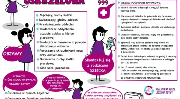Objawy astmy: męczący kaszel, świszczący oddech, trudności z oddychaniem. W razie napadu wezwij pogotowie i podaj leki.
