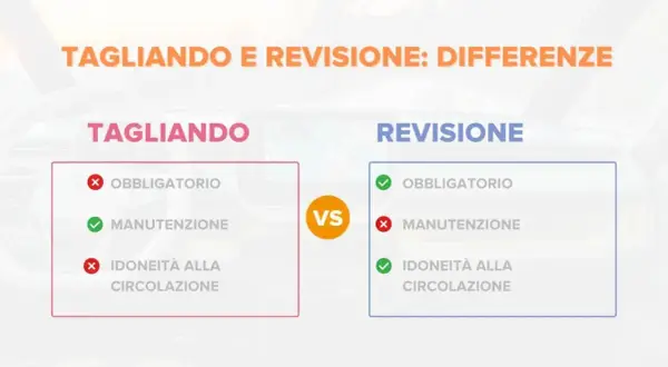 Confronto tra tagliando e revisione: il tagliando è manutenzione, la revisione verifica l'idoneità alla circolazione.