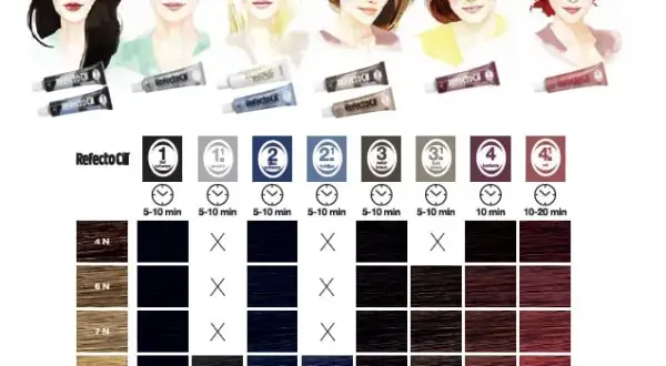 Jaka henna dla blondynek: najlepsze odcienie, które zachwycą
