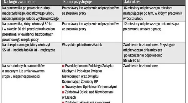 Fundusz Pracy: Co to jest? Składki, zwolnienia i przeznaczenie