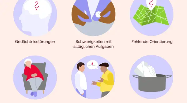 Sechs Illustrationen zeigen verschiedene kognitive Defizite: Gedächtnisstörungen, Schwierigkeiten mit Alltag, Orientierungsverlust, Apathie, Wortfindungsprobleme und Verlegen von Dingen.