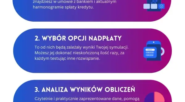 Spłacanie kapitału czy odsetek? Poznaj najlepszą strategię kredytu