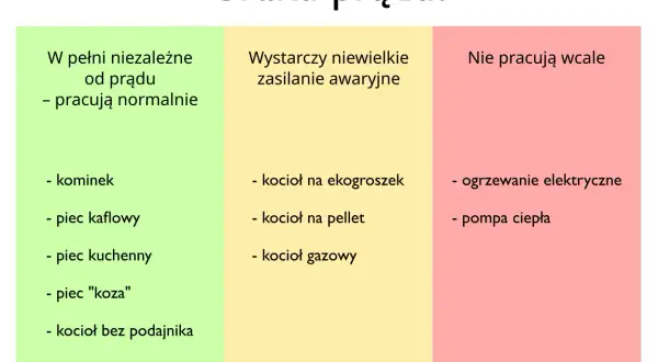 Jak ogrzać pokój bez prądu - skuteczne metody na zimne dni