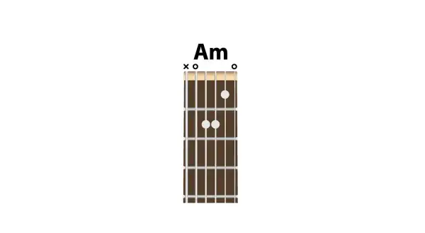Diagram akordu Am, jeden z podstawowych chwytów gitarowych.