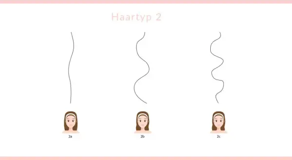 Haartyp 2 zeigt verschiedene Abstufungen von wavy hair: von leichten Wellen (2a) bis zu ausgeprägteren Locken (2c).