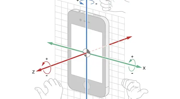 Schemat osi X, Y, Z pokazujący działanie żyroskopu w telefonie. Ręce ilustrują ruchy obrotowe.