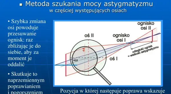 Czym jest cylinder w wadzie wzroku i jak wpływa na astygmatyzm? Wyjaśniamy prosto!