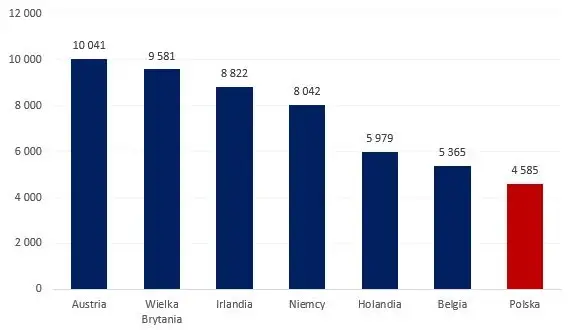 Ile można zarobić za granicą w wakacje? Sprawdź realne stawki