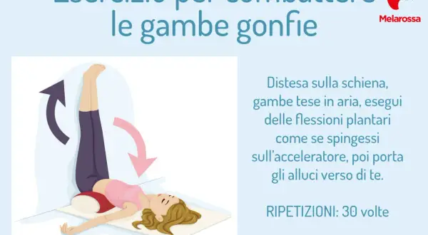 Donna con gambe sollevate contro il muro, esercizio per contrastare il deficit stenico arti inferiori e gambe gonfie. Ripetizioni: 30.