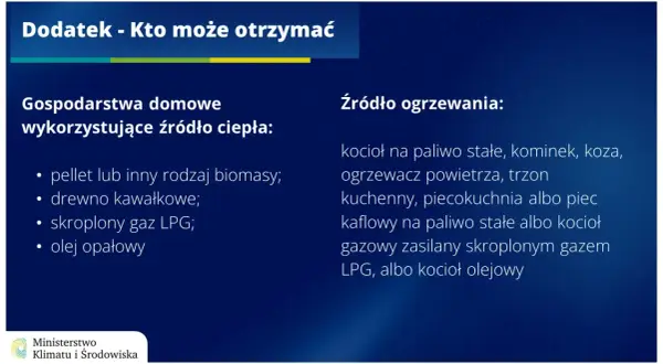Dodatek węglowy dla najemcy: Prawa, CEEB, pułapki. Kompletny poradnik.