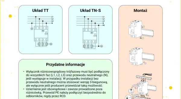 Schemat podłączenia różnicówki trójfazowej. Pokazuje układy TT i TN-S, montaż oraz przydatne informacje. Jak podłączyć gniazdko podwójne schemat.