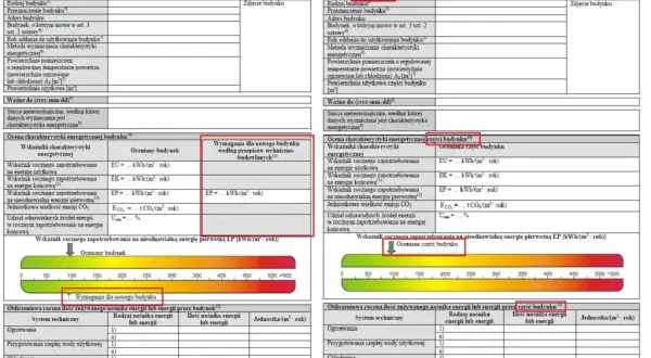 Świadectwo energetyczne dla jakich budynków? Sprawdź obowiązki i wyjątki