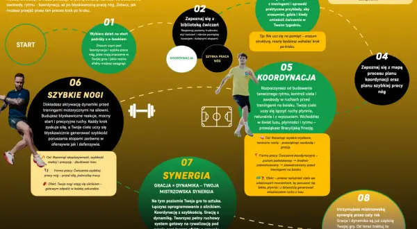 Mapa synergii graczy z dynamiką: rozwijaj koordynację i szybkie nogi, by osiągnąć mistrzowską grację i dynamikę.