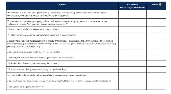 Przykładowe pytania na konkursie na dyrektora szkoły: o motywację nauczycieli, bezpieczeństwo, współpracę z rodzicami, promocję placówki.