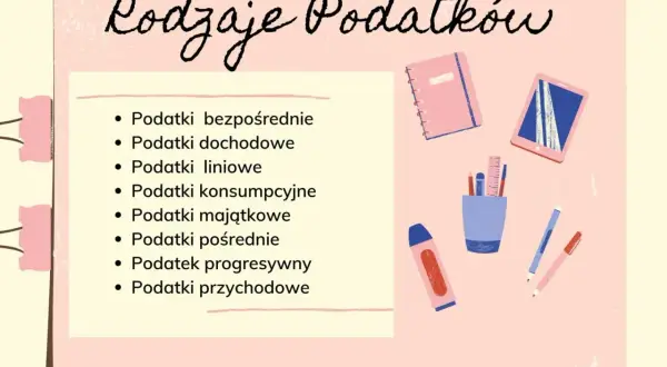 Rodzaje podatków: bezpośrednie, dochodowe, liniowe, konsumpcyjne, majątkowe, pośrednie, progresywny, przychodowe. To wszystko to formy, w jakich występuje co to jest podatek.