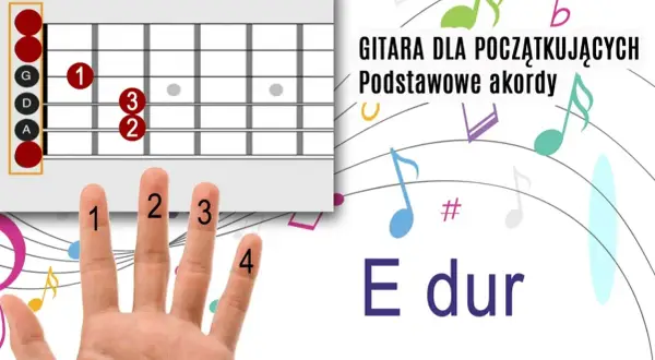 Jak zagrać gamę na gitarze - proste kroki dla początkujących