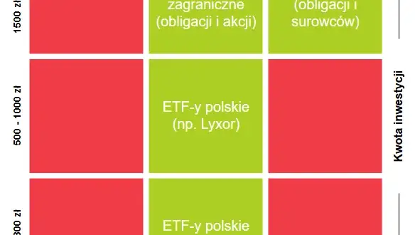 Fundusze ETF: Co to jest i jak zacząć inwestować w Polsce?