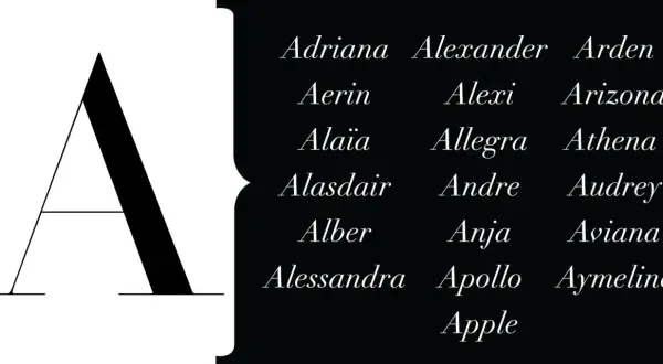 Une grande lettre A stylisée à gauche, et à droite, une liste de prénoms en A : Adriana, Alexander, Arden, Aerin, Alexi, Arizona, Alaïa, Allegra, Athena, Alasdair, Andre, Audrey, Alber, Anja, Aviana, Alessandra, Apollo, Aymeline, Apple.