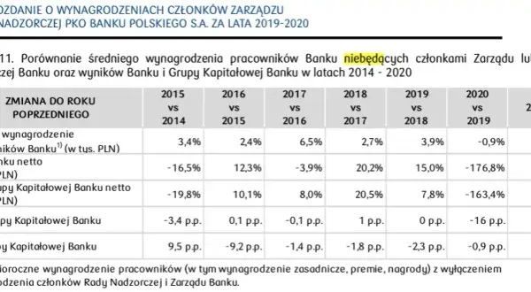 Ile zarabia właściciel firmy? Prawda o zarobkach i wypłatach w JDG/Sp. z o.o.