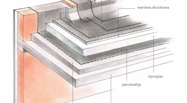 Przekrój dachu płaskiego z warstwami: strop, paroizolacja, styropian, warstwa spadkowa, papa. Dobra lambda styropianu na elewację to klucz do izolacji.