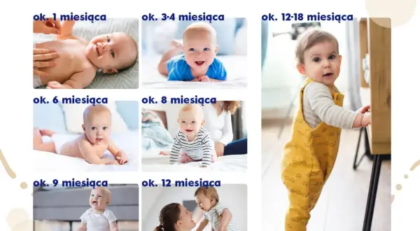 Kolekcja zdjęć ilustrująca skoki rozwojowe u dziecka od 1 miesiąca do 1,5 roku. Niemowlęta uśmiechają się, raczkują i stają.